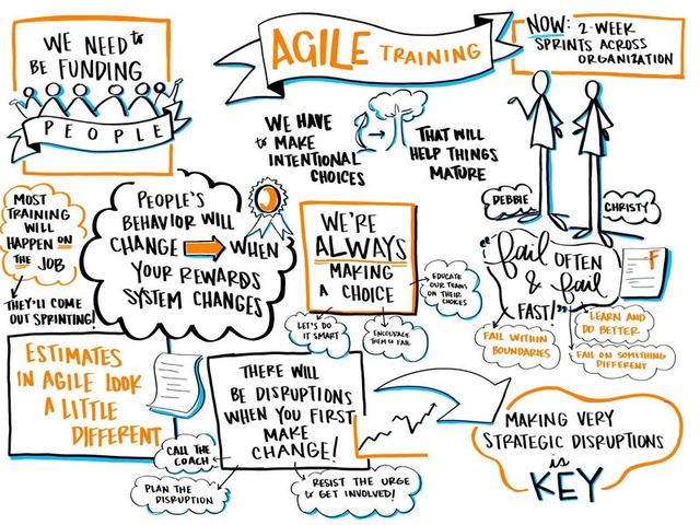 Live scribe titled Agile Training: we need to be funding people, behavior changes when the rewards system changes, fail often and fail fast, and now two-week sprints across the organization.