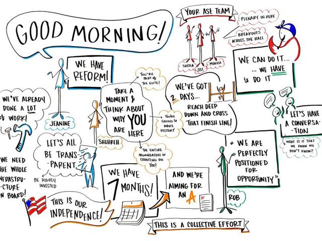 Live scribe of an opening session titled Good Morning: we have reform, take a moment to think about why you are here, we have seven months, and this is our independence.