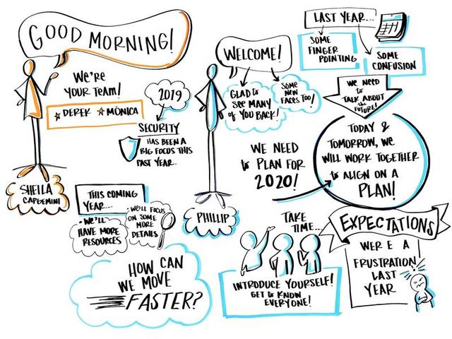 Live scribe of an opening session titled Good Morning: welcome, security as a big focus in 2019, we need to plan for 2020, and expectations for the two days.