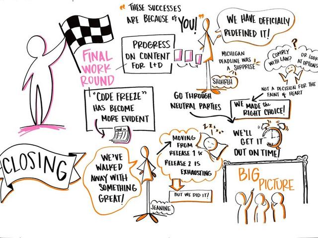 Live scribe of a closing session: the final work round, a code freeze, we made the right choice, we have walked away with something great, and the big picture.