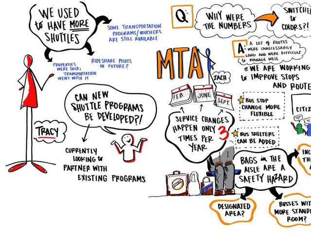 Live scribe of a transportation session with the MTA: fewer shuttles than before, service changes only three times a year, a citizens advisory committee, and questions about bags in the aisle.